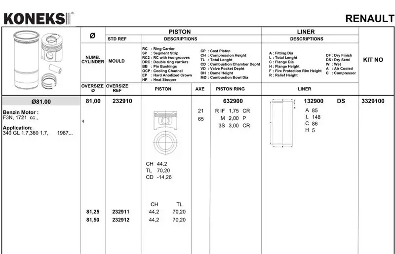 KONEKS 632902 Motor Segmanı (0.50) 7701467656 resmi