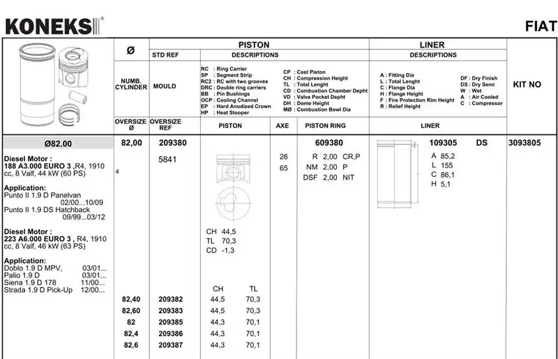 KONEKS 609383 Motor Segmanı (0.60) 630156 resmi