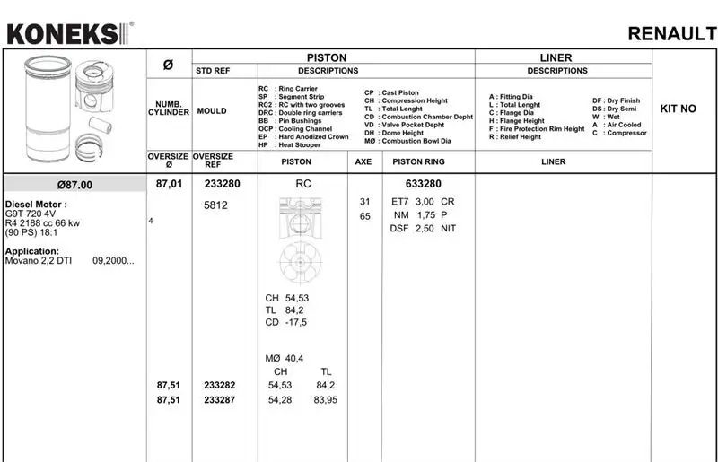 KONEKS 633282 Motor Segmanı (0.50) 7701474973 resmi